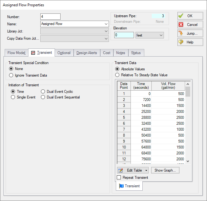 The Transient tab of the Assigned Flow Properties with transient data entered.